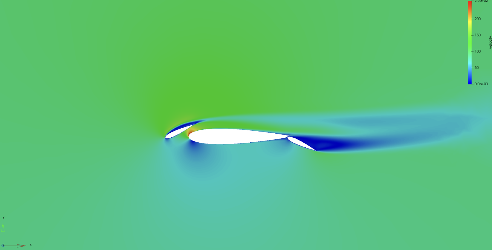 CFD Analysis of NACA 0015 Airfoil with High-Lift Devices