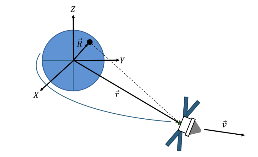 EKF-Based Trans-Lunar Coast Tracking